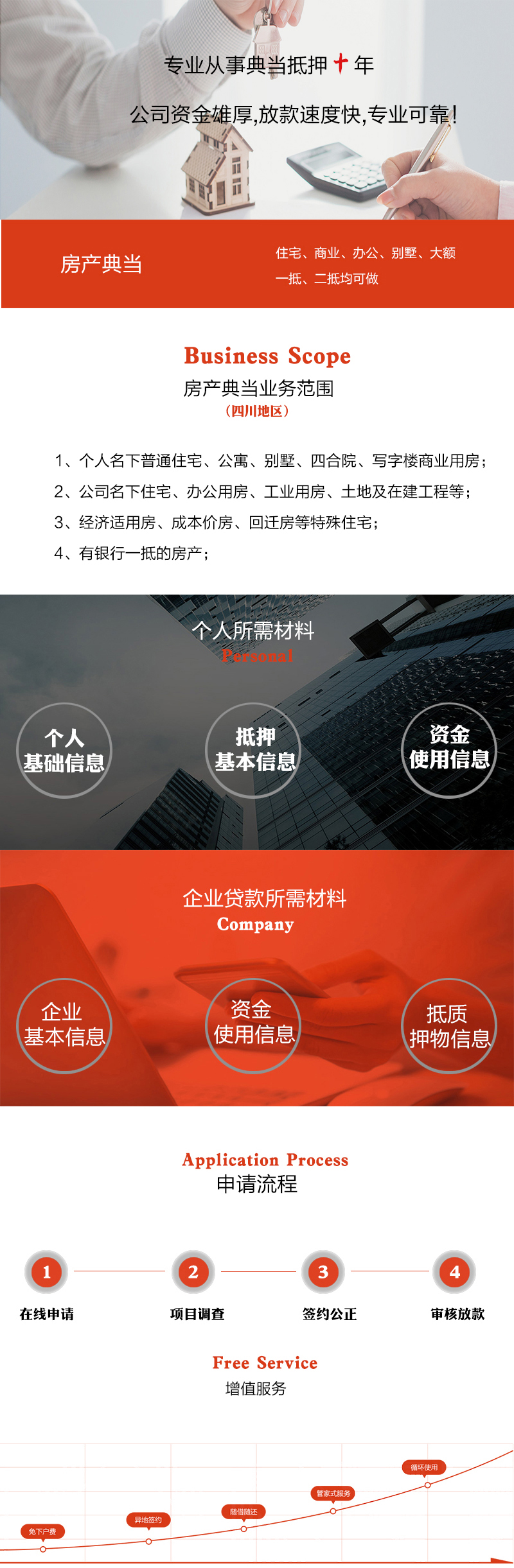 房产典当抵押